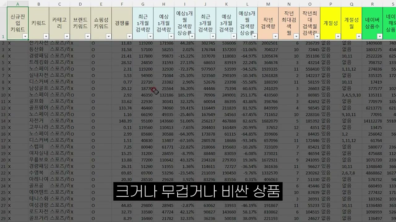 조건에 맞는 상품을 색으로 표시해 후보를 남김